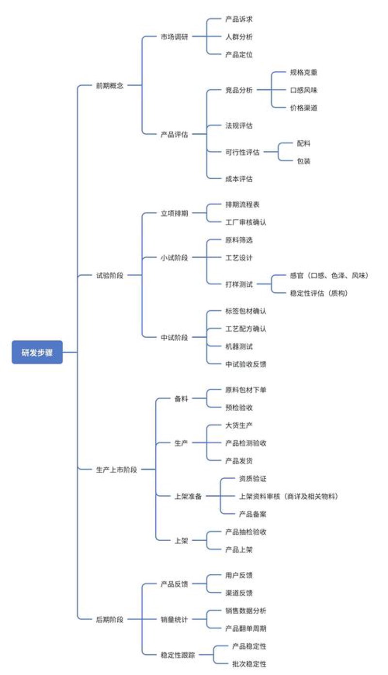 B端产品开发