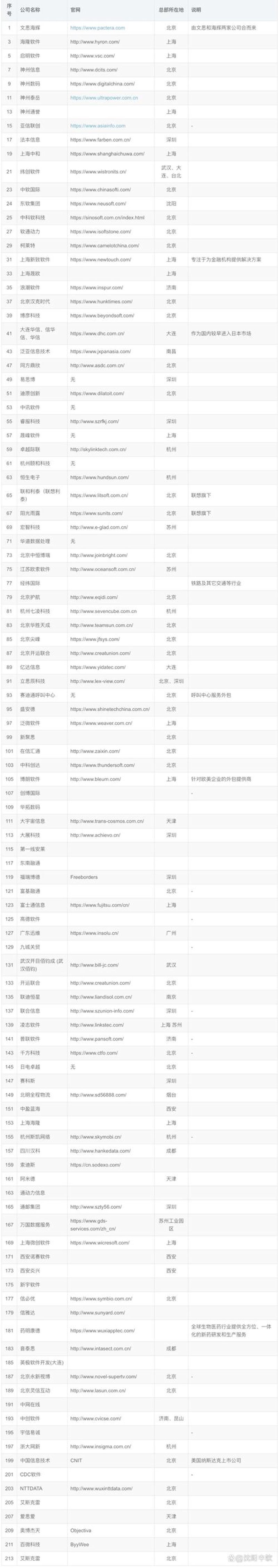 北京软件开发行业动态:创新与机遇并存
