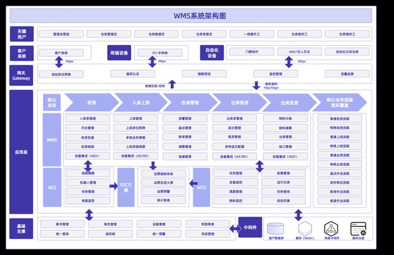 小程序开发